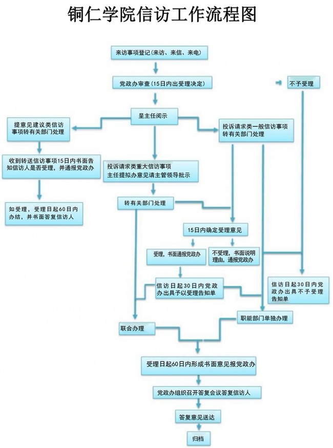 美加墨世界杯官方网站信访工作流程图.jpg